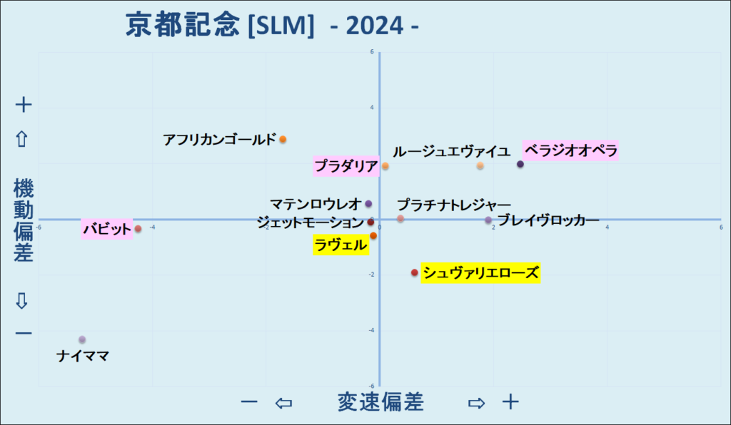 2024　京都記念　SLM　結果